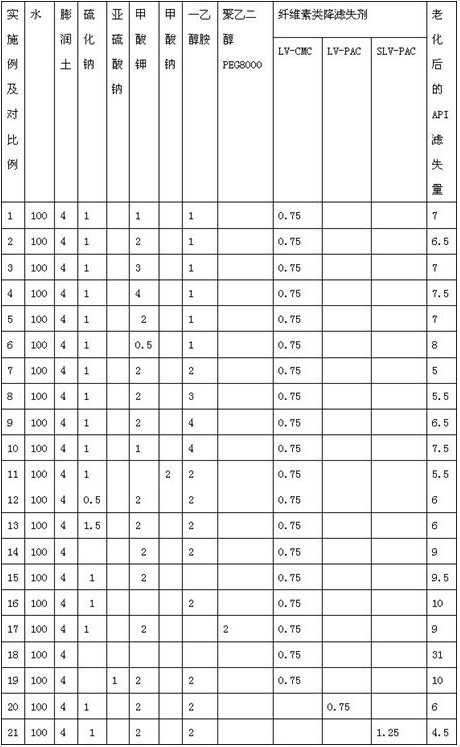 Temperature-resistant modified natural polymer drilling fluid