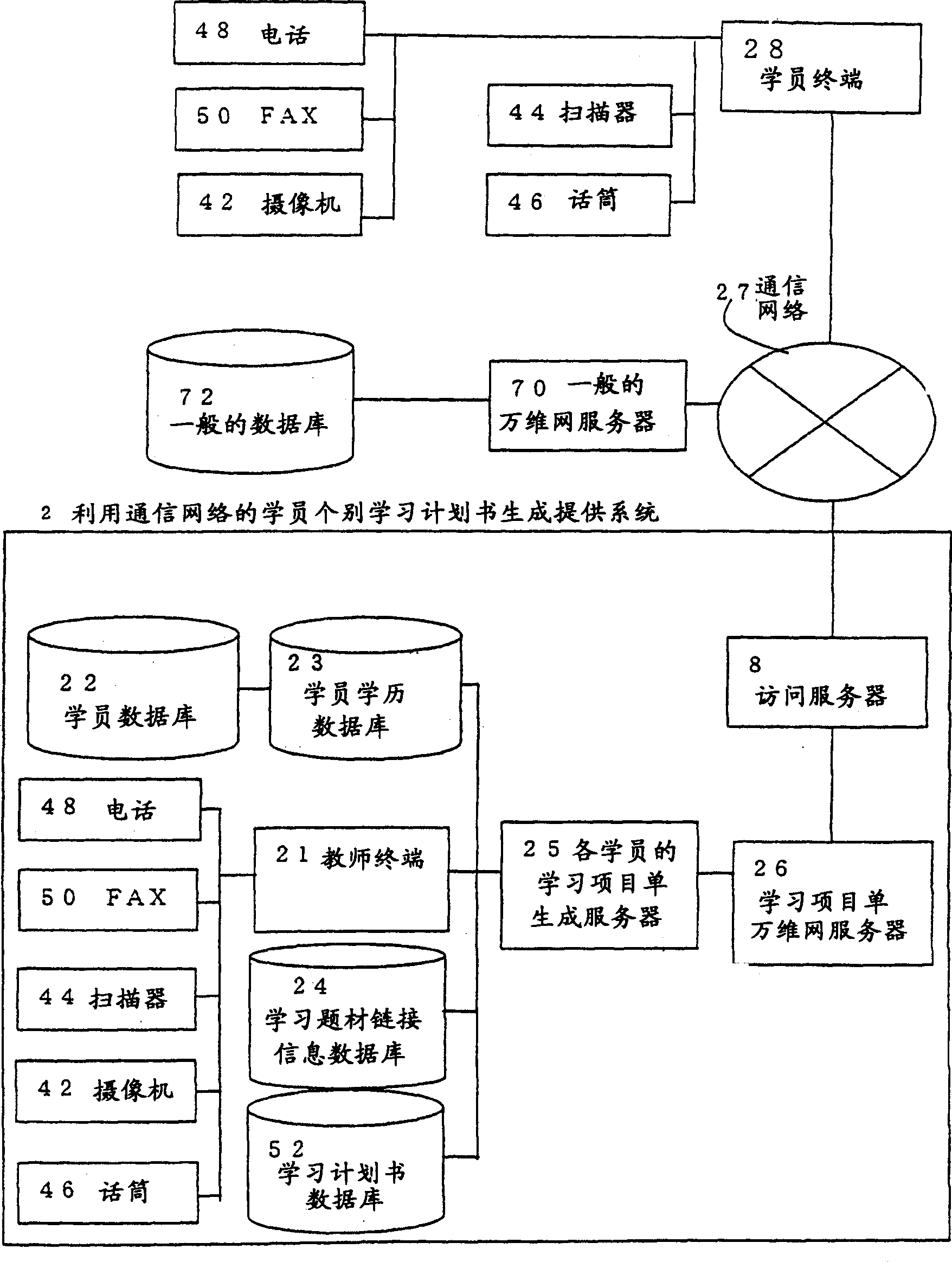 System for creating/providing individual learning plan for learner using communication network