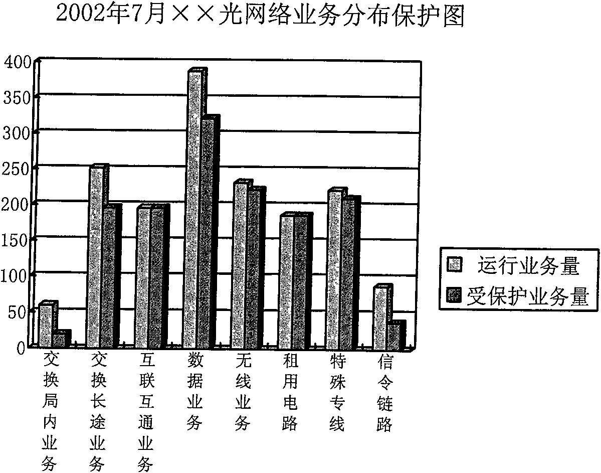 Estimating method of transmission network performance