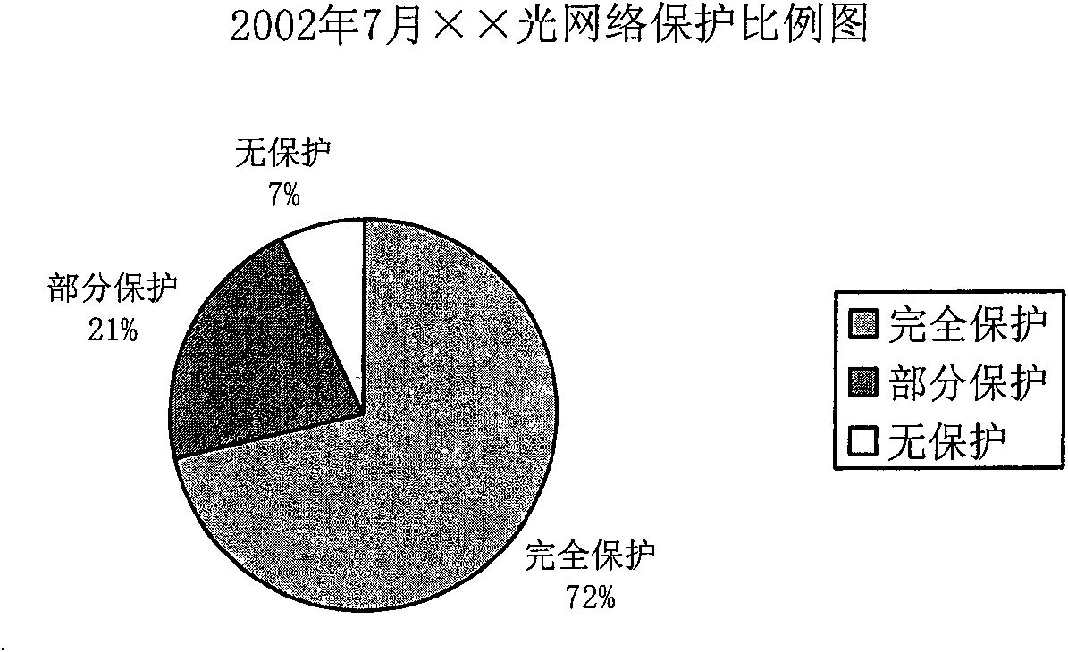 Estimating method of transmission network performance