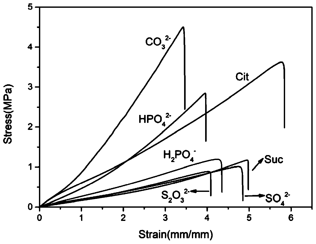 Preparation method of double-network chitosan hydrogel