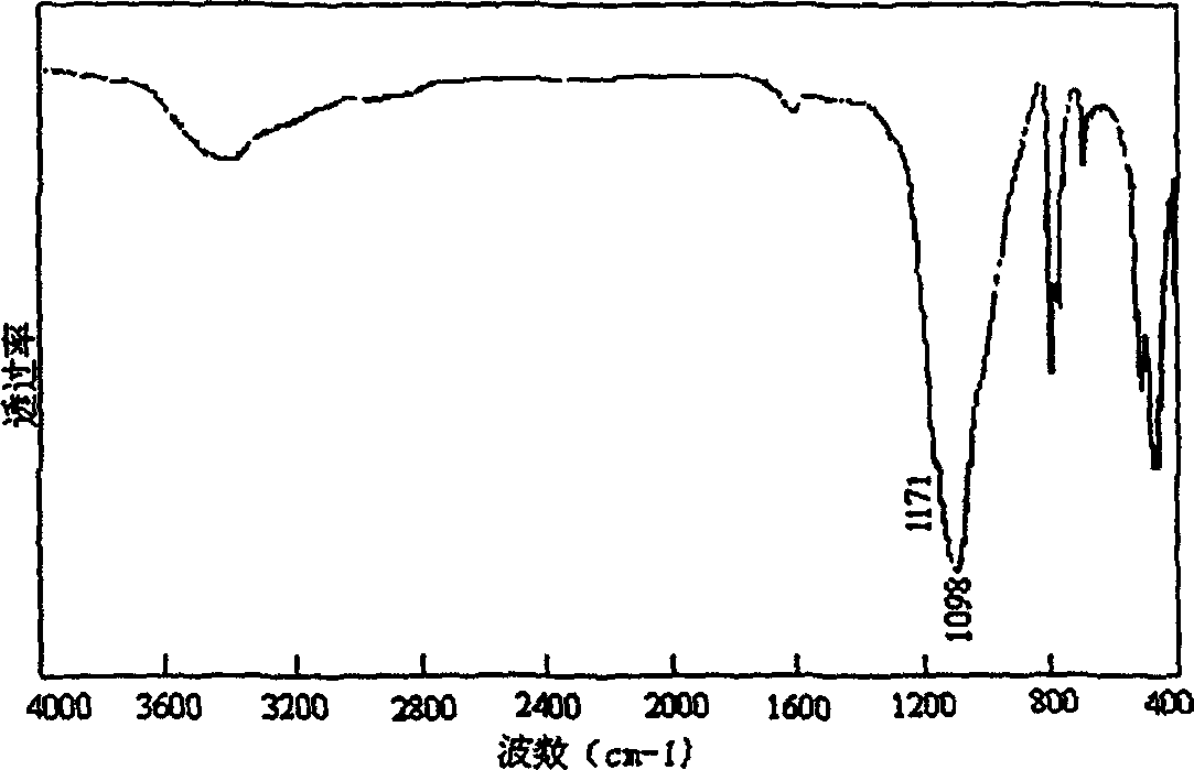 Method for synthesizing crystallites and block crystals of nitride by multistep reaction in-situ under hydrothermal condition