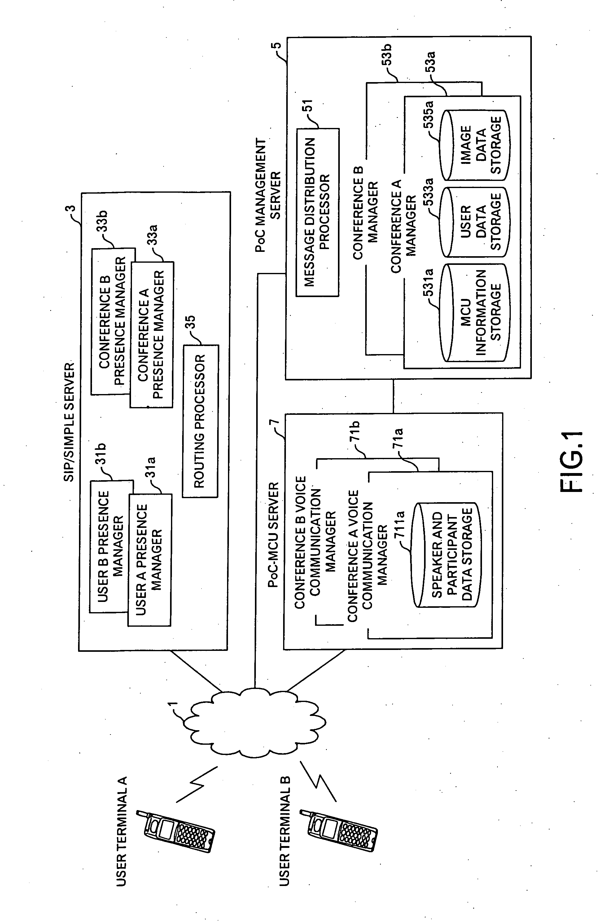 Communication control method, computer system, conference managment server, communication method and portable terminal