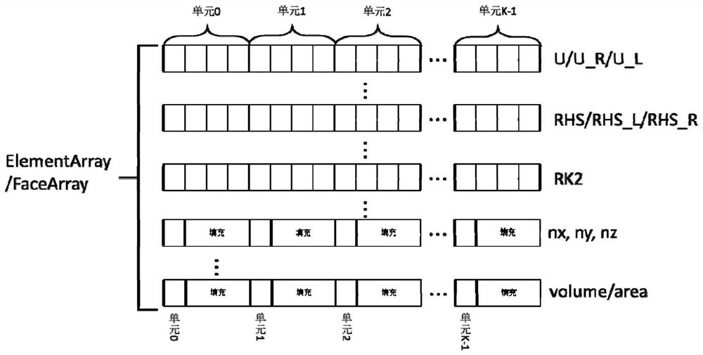 A gpu-accelerated method for solving the Euler equation by the discontinuous Galerkin method