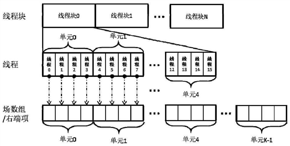 A gpu-accelerated method for solving the Euler equation by the discontinuous Galerkin method