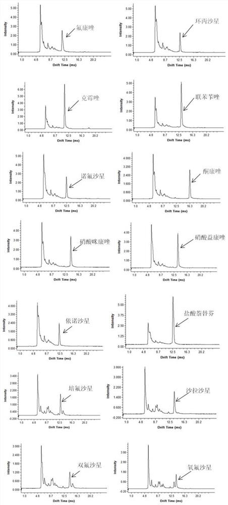 Method and kit for detecting forbidden antibacterial drugs in cosmetics based on electrospray-ion mobility spectrometry and application