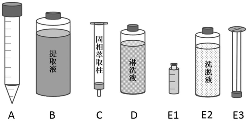 Method and kit for detecting forbidden antibacterial drugs in cosmetics based on electrospray-ion mobility spectrometry and application