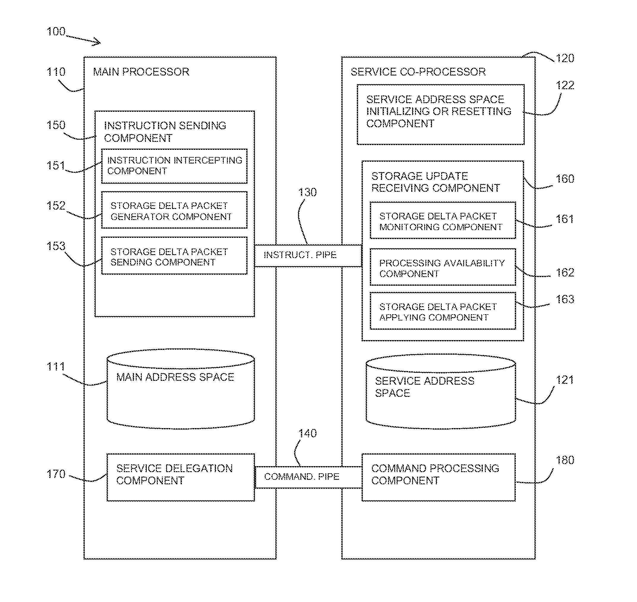 Providing service address space for diagnostics collection