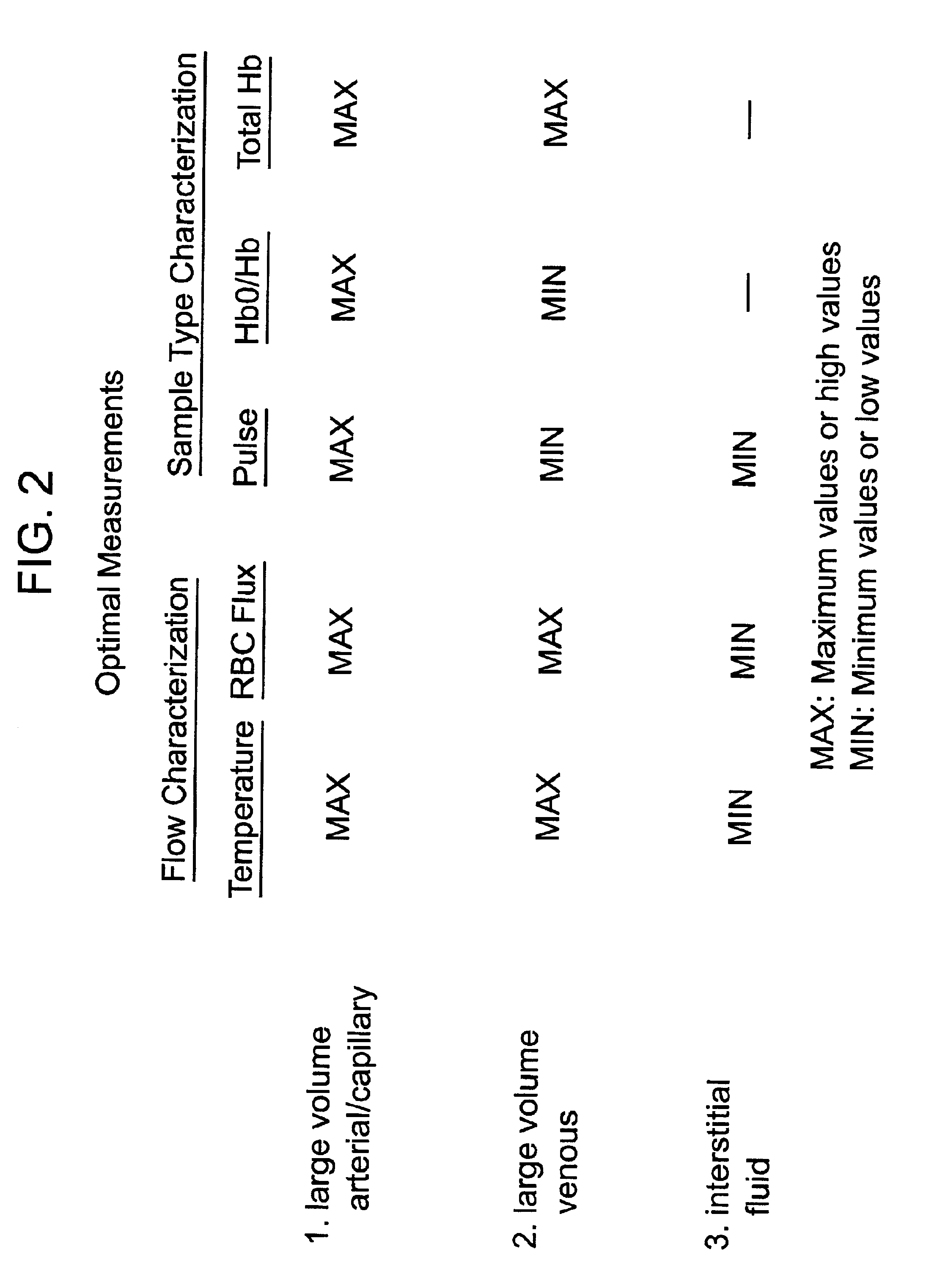 Devices for physiological fluid sampling and methods of using the same