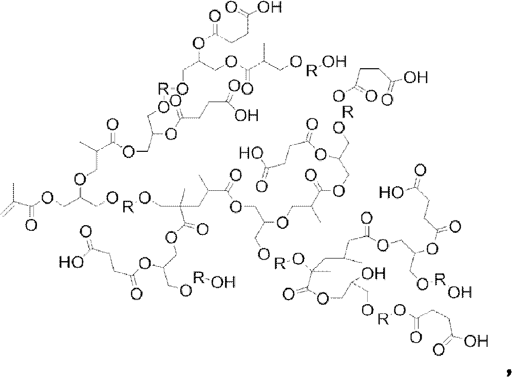 Magnetic microsphere as well as preparation and application method for purifying histidine tag protein