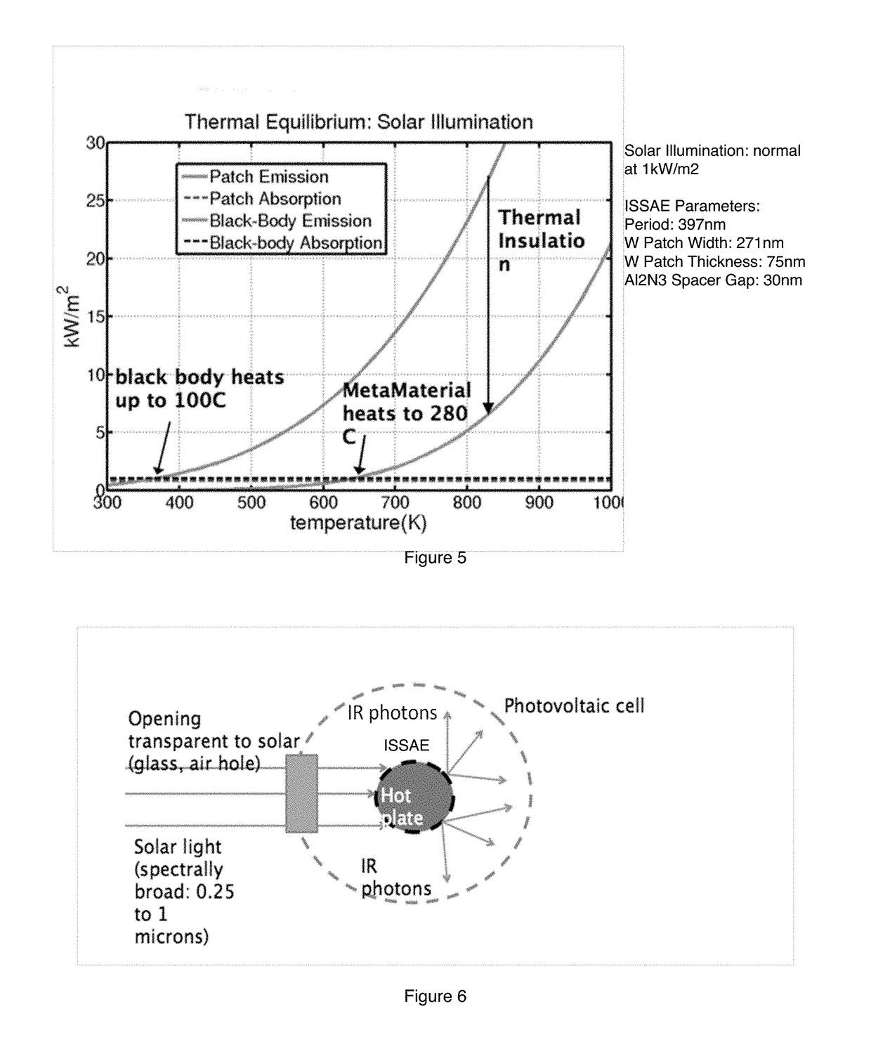 Thin-film integrated spectrally-selective plasmonic absorber/ emitter for solar thermophotovoltaic applications