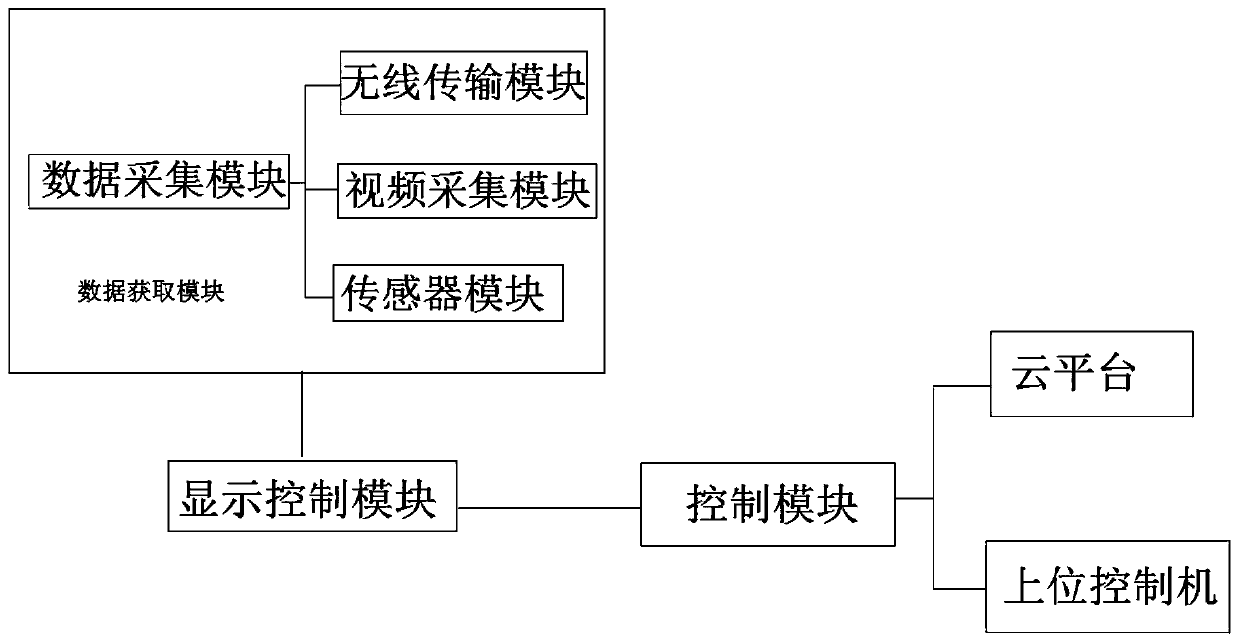 3D printing remote monitoring system based on cloud platform and control method