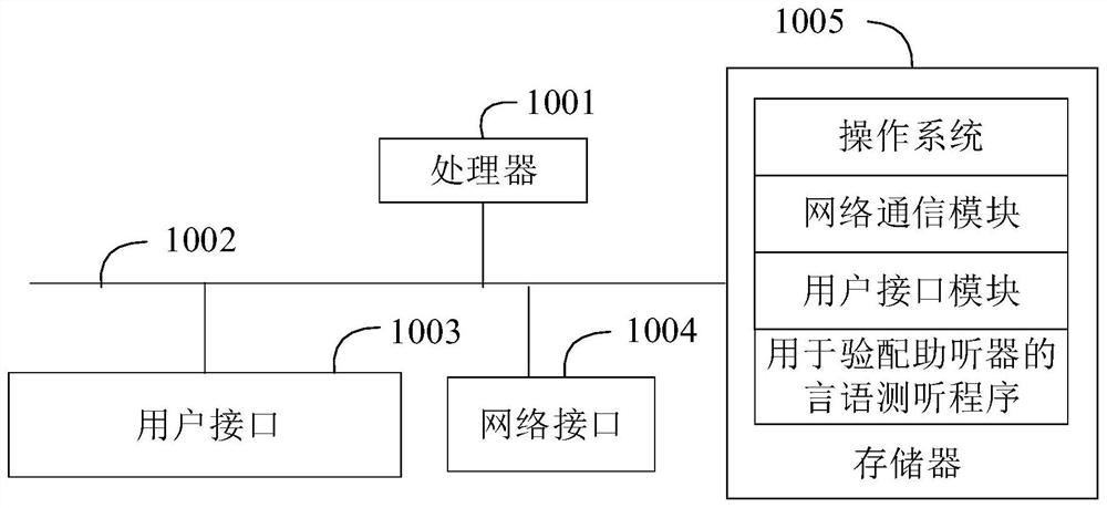 Multifunctional audiometer and corresponding method for fitting hearing aid