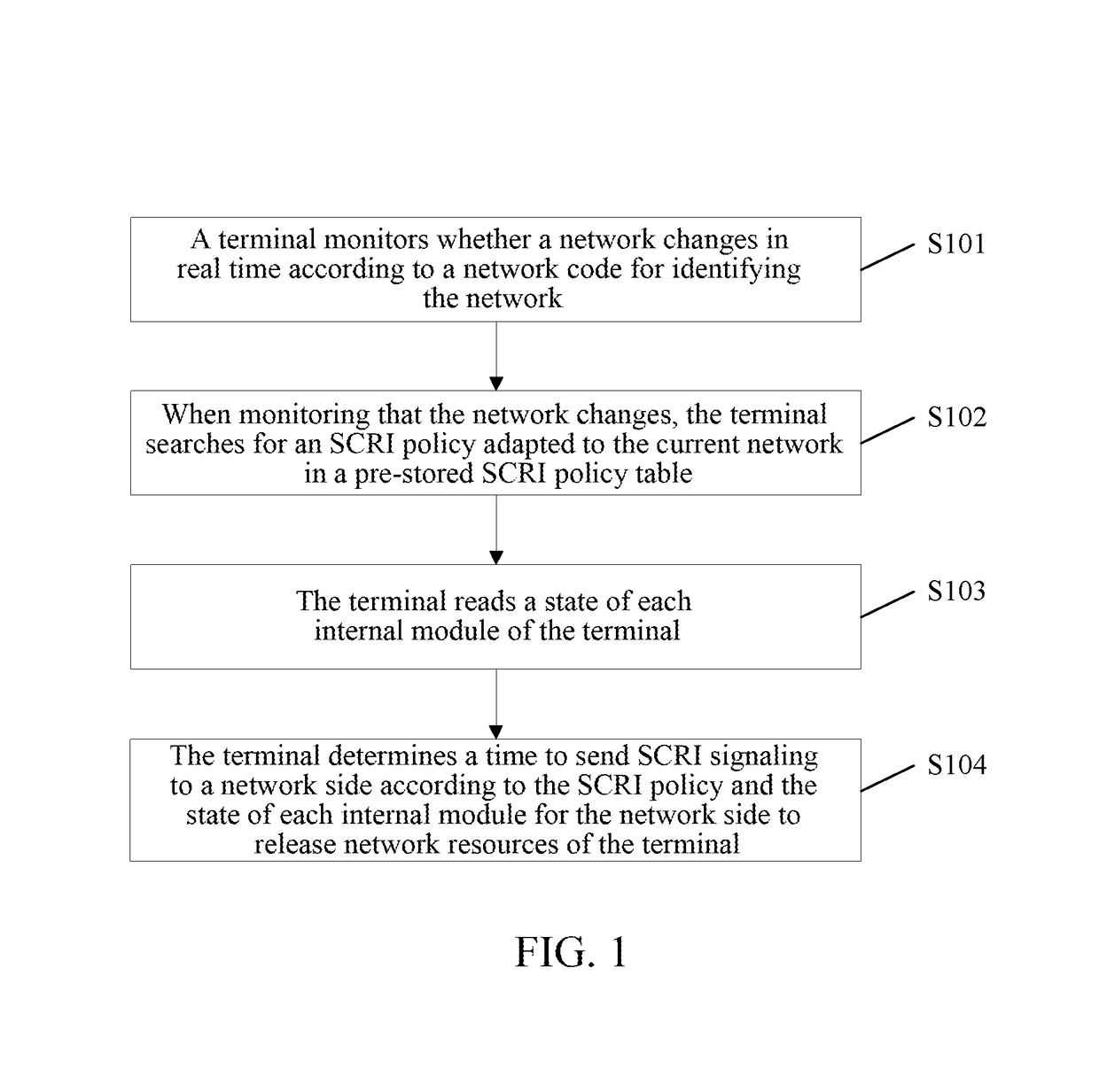 Method and apparatus for terminal to optimize network resource, and storage medium