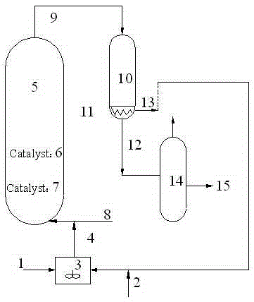 Production method of low-sulfur and low-freezing-point diesel