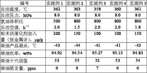 Production method of low-sulfur and low-freezing-point diesel