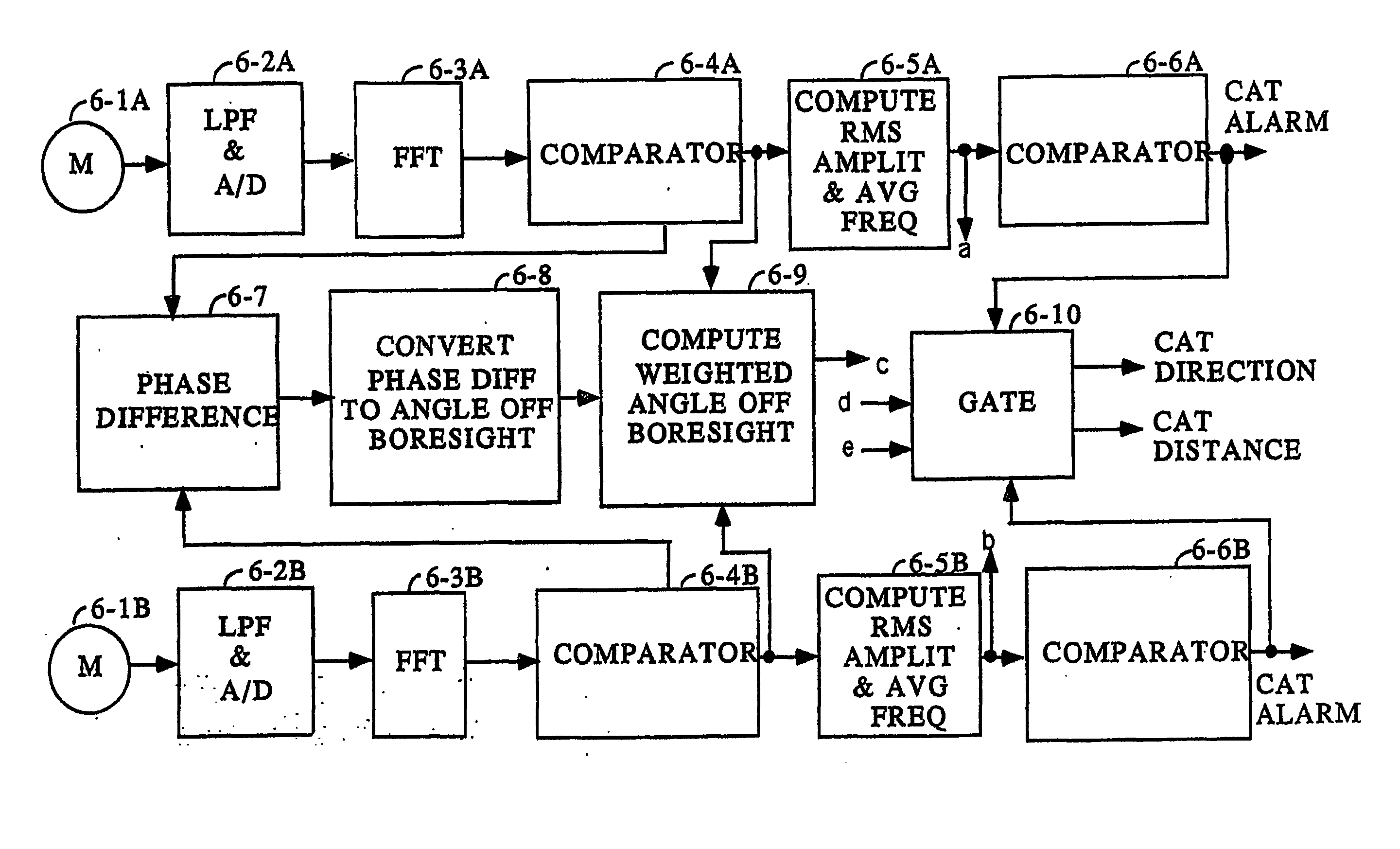 Atmospheric turbulence hazard detector