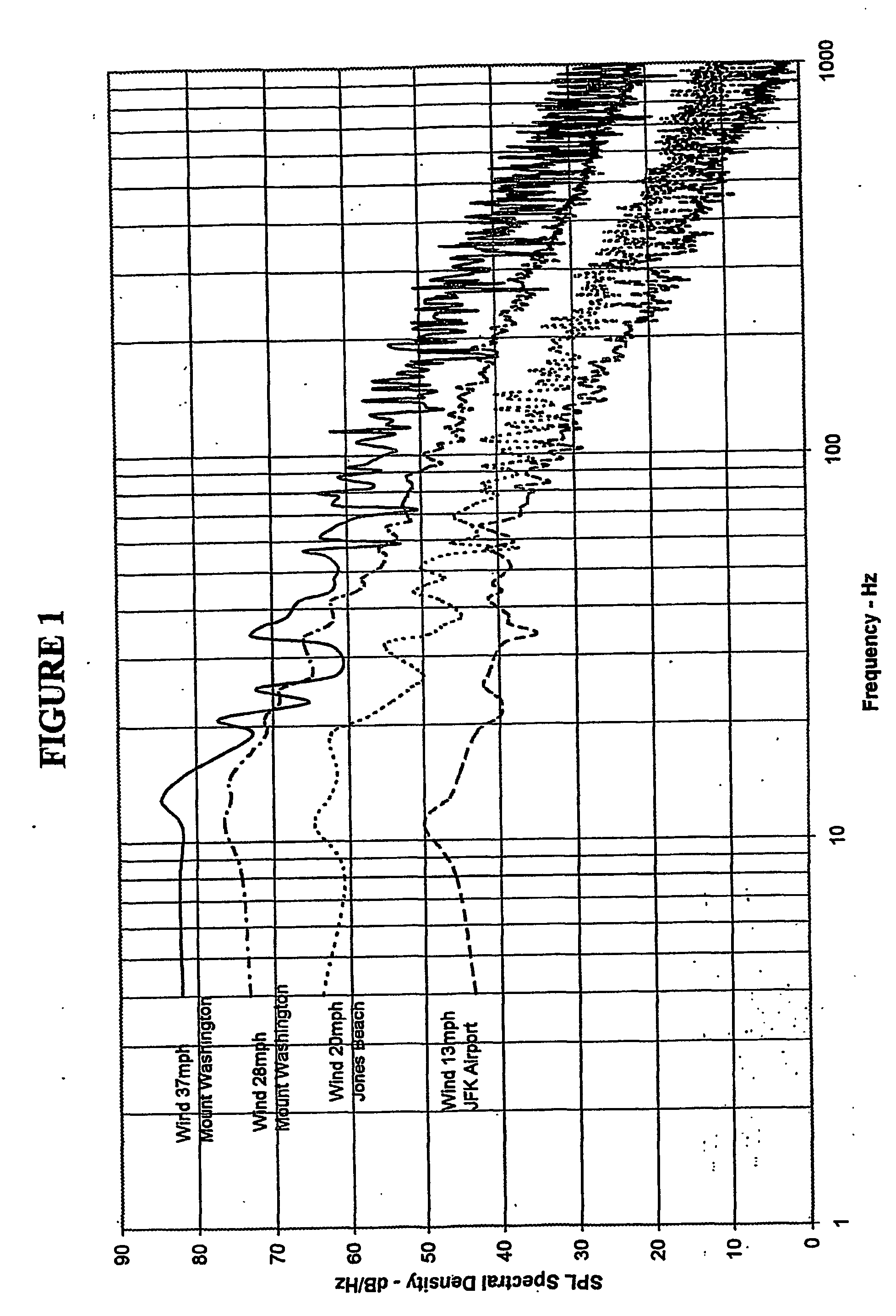 Atmospheric turbulence hazard detector