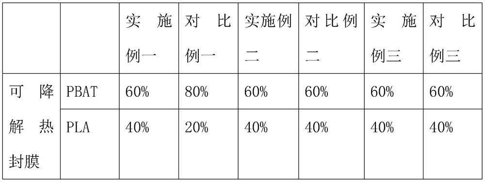 Novel biodegradable frozen product packaging film bag