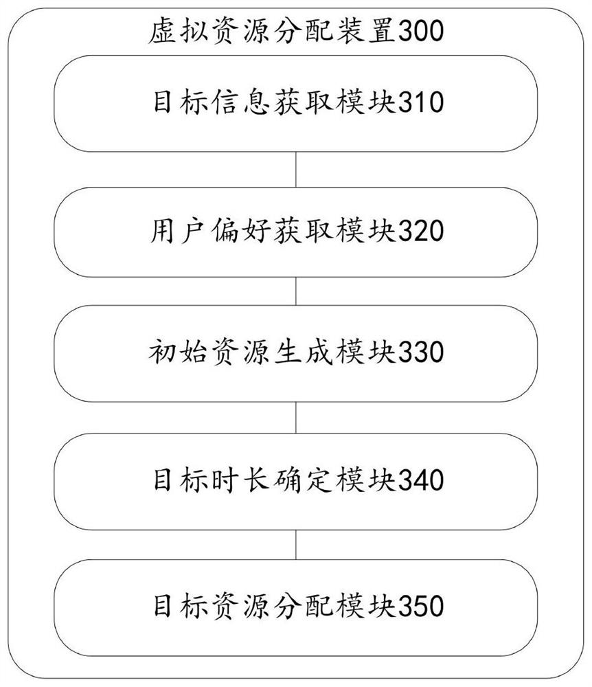 Virtual resource allocation method and device, electronic equipment and readable storage medium