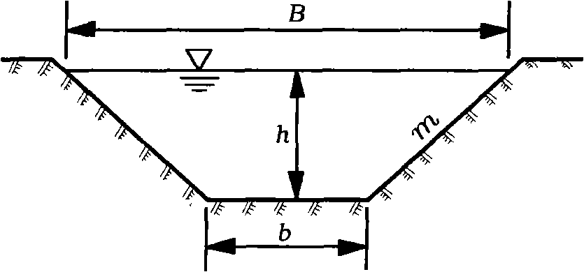 Stable water transfer channel