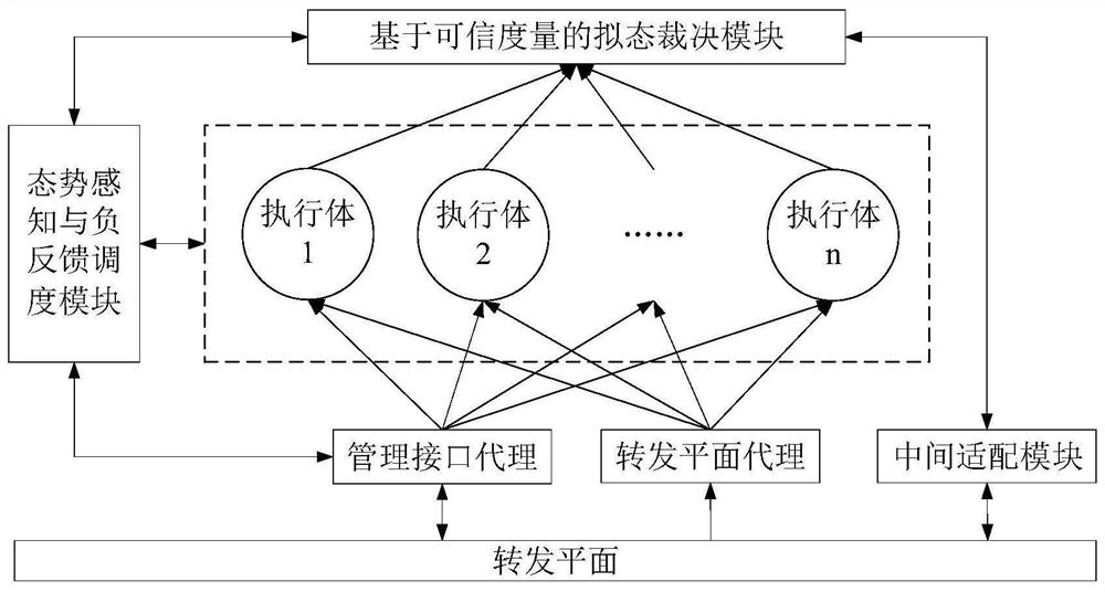 Mimicry switch judgment system and method based on trusted measurement