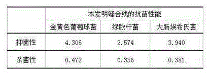 Medical polylactic acid (PLA) suture line and manufacturing method