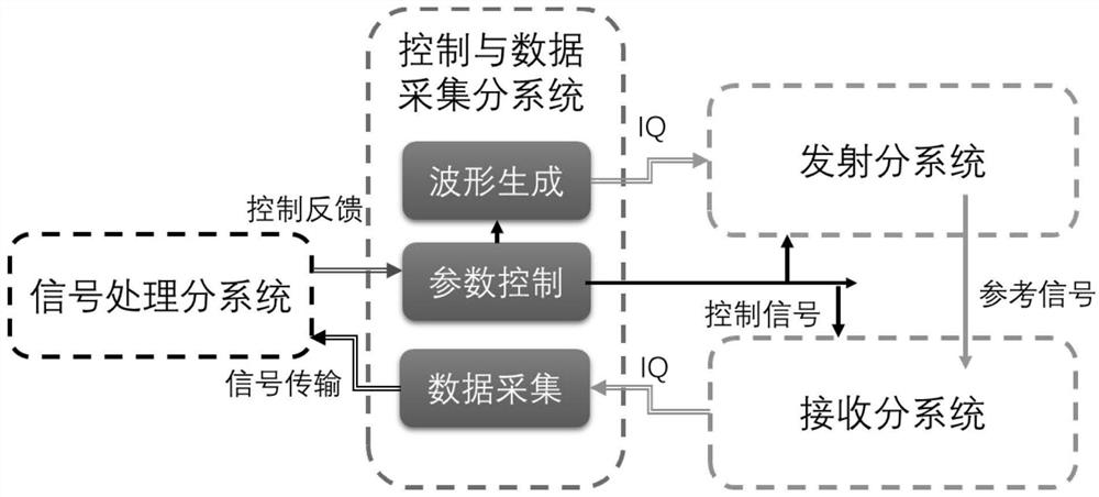 Software MIMO three-dimensional imaging radar system