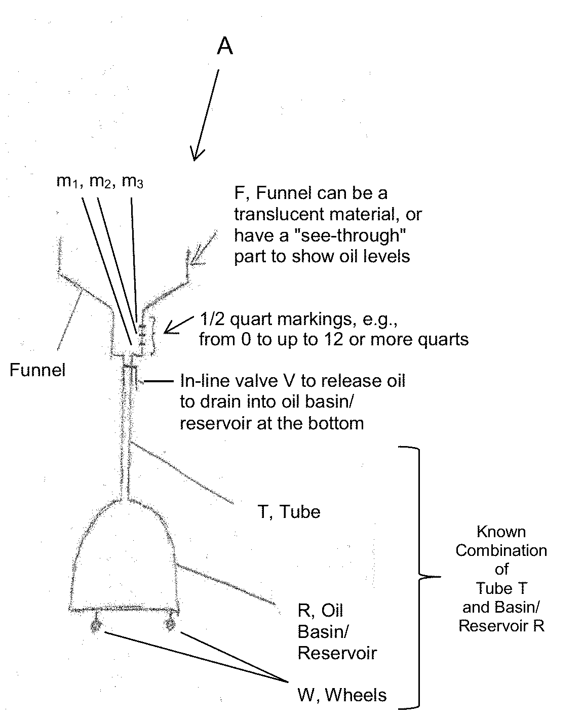 Technique for collecting and measuring oil drained from a vehicle