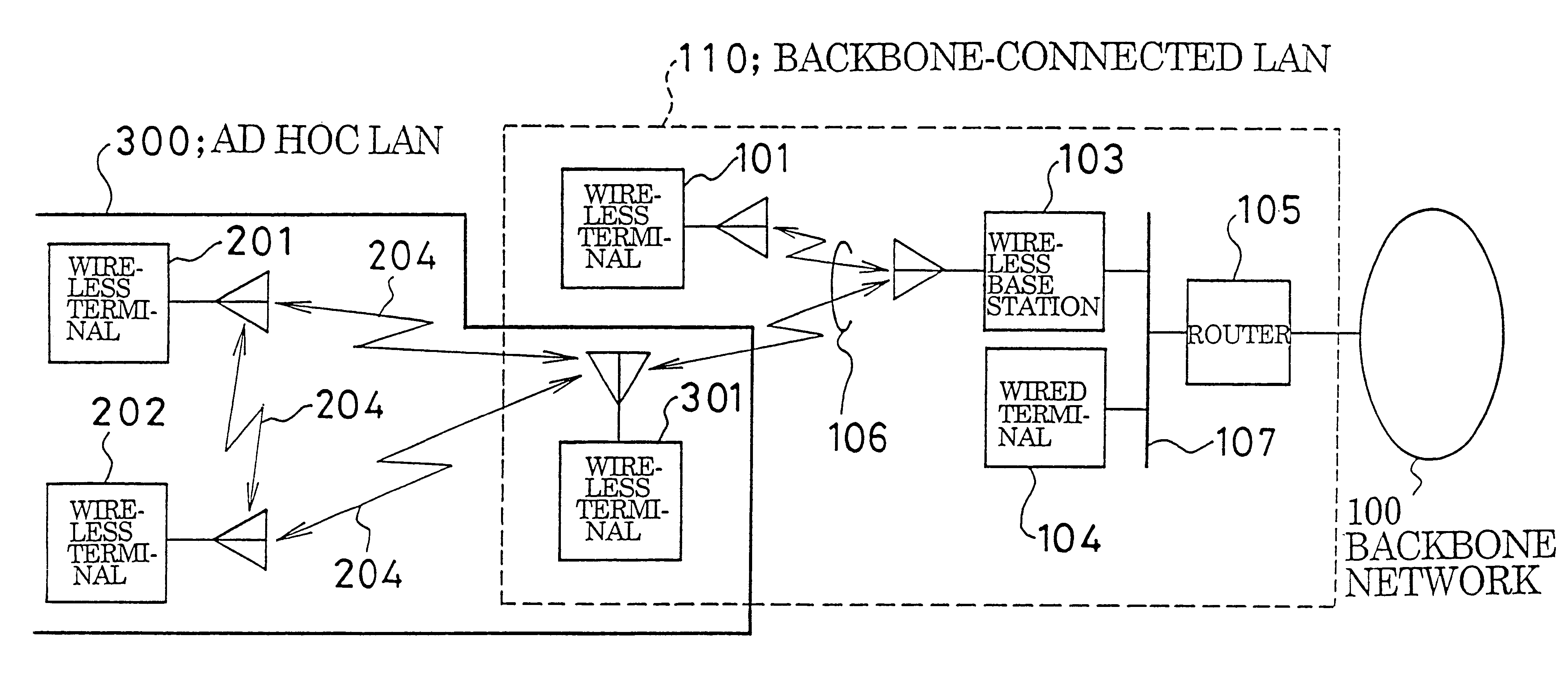 Method of setting up ad hoc local network, method of communicating using said network, and terminal for use with said network