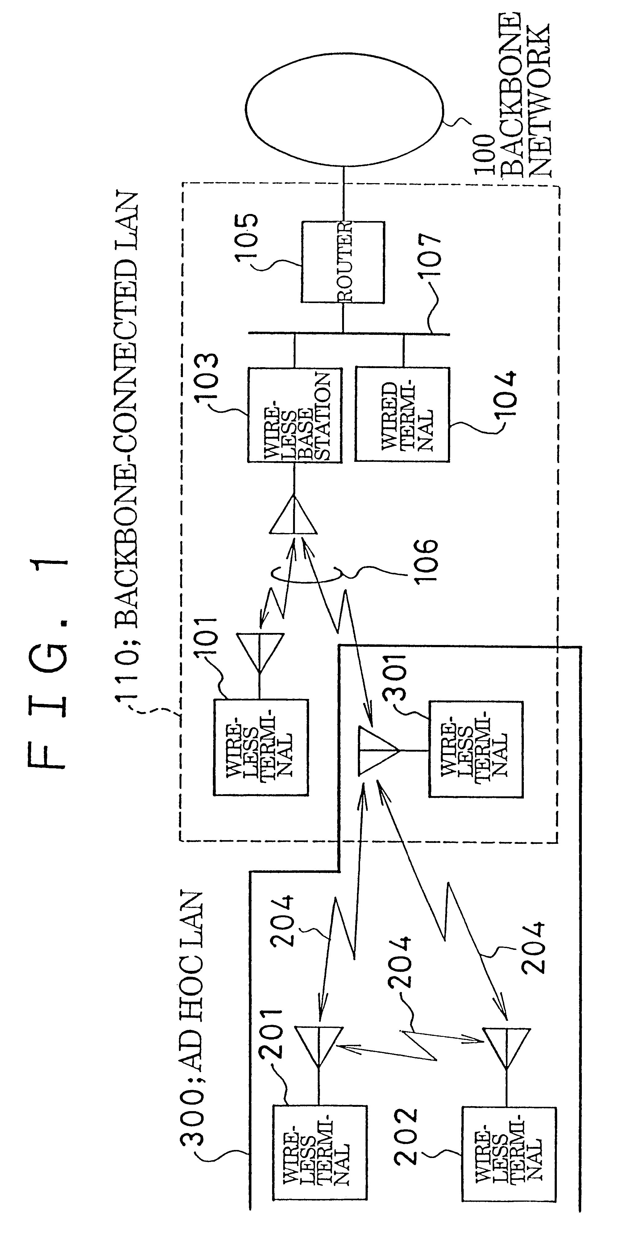 Method of setting up ad hoc local network, method of communicating using said network, and terminal for use with said network