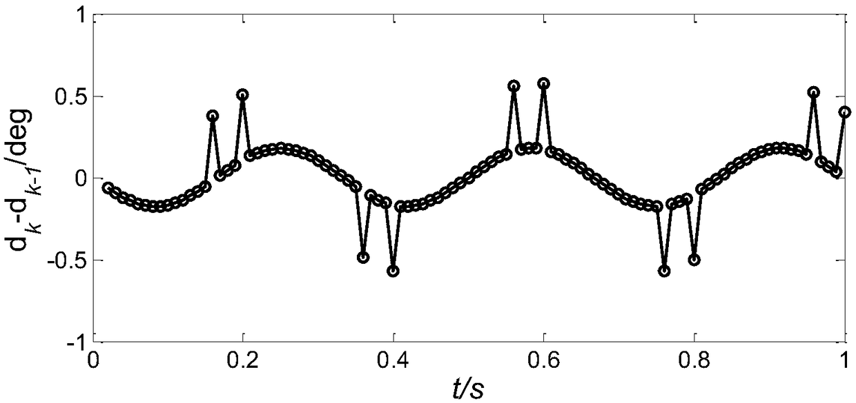 Digital controller design method based on exponential type non-switching attraction law