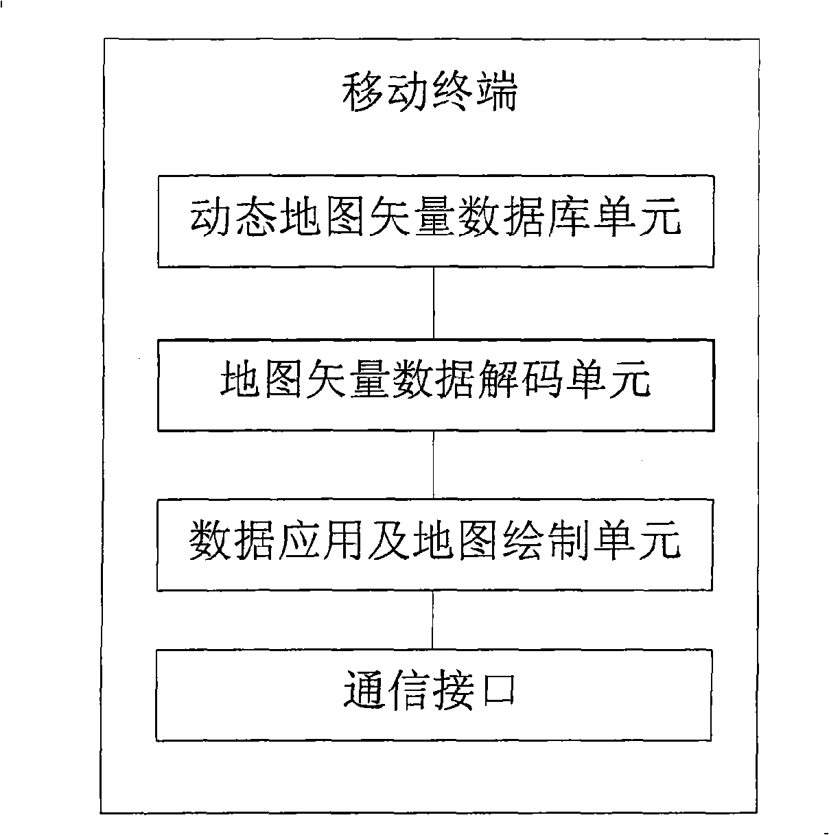 Map data processing method, system and mobile terminal based on mobile terminal