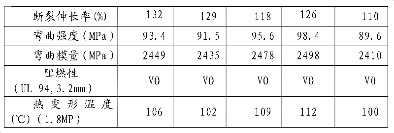 Flame-retardant PC (polycarboante)/PET (polyethylene terephthalate) composite material and preparation method thereof