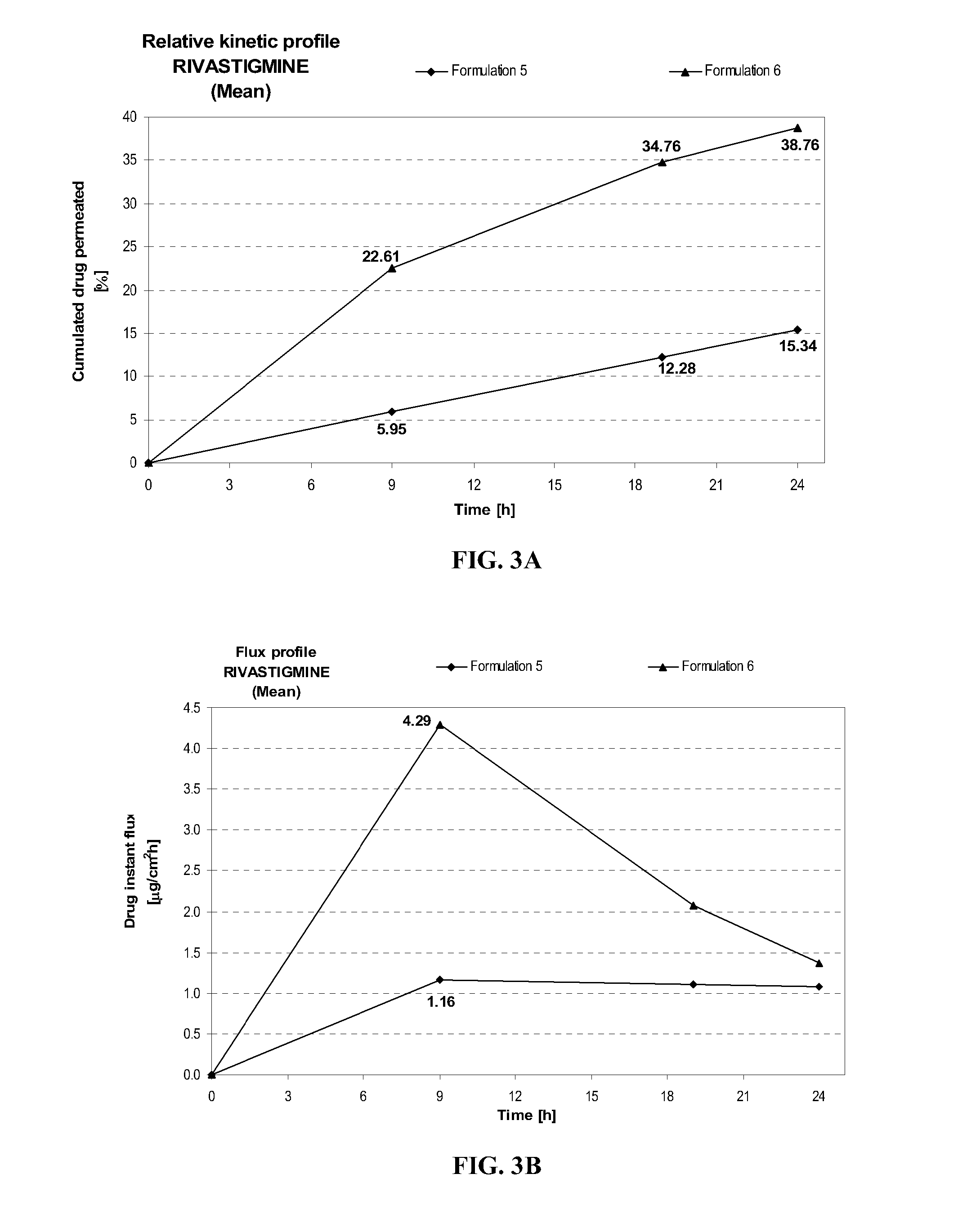 Transdermal Delivery Of Systemically Active Central Nervous System Drugs