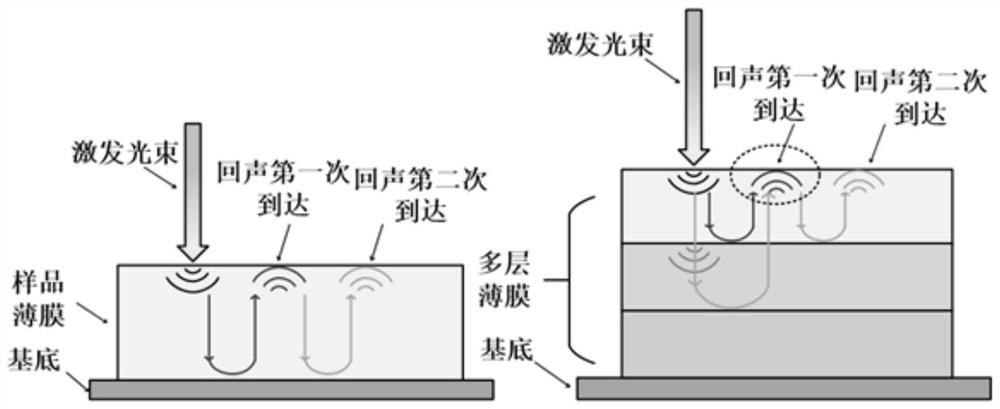 Device and method for detecting angle change of reflected light beam and film thickness measuring device