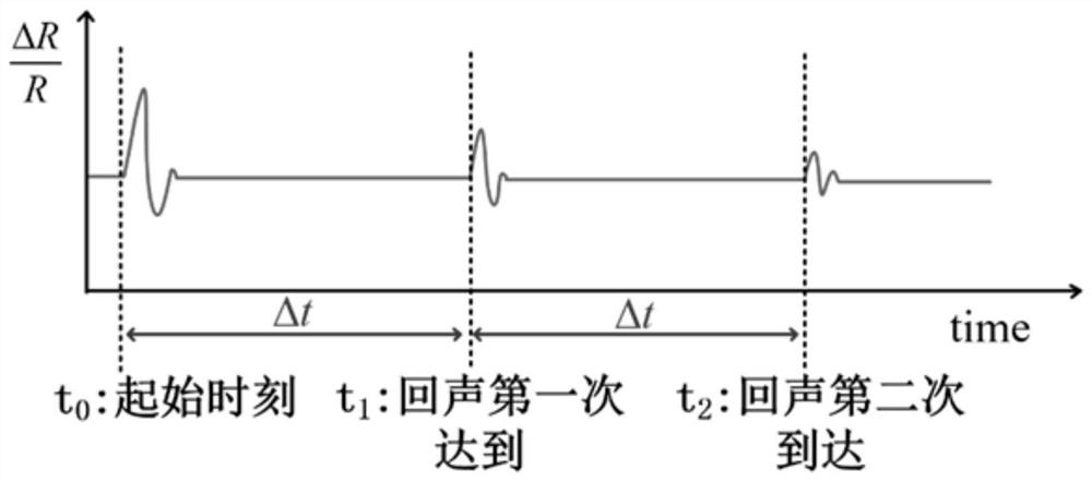 Device and method for detecting angle change of reflected light beam and film thickness measuring device