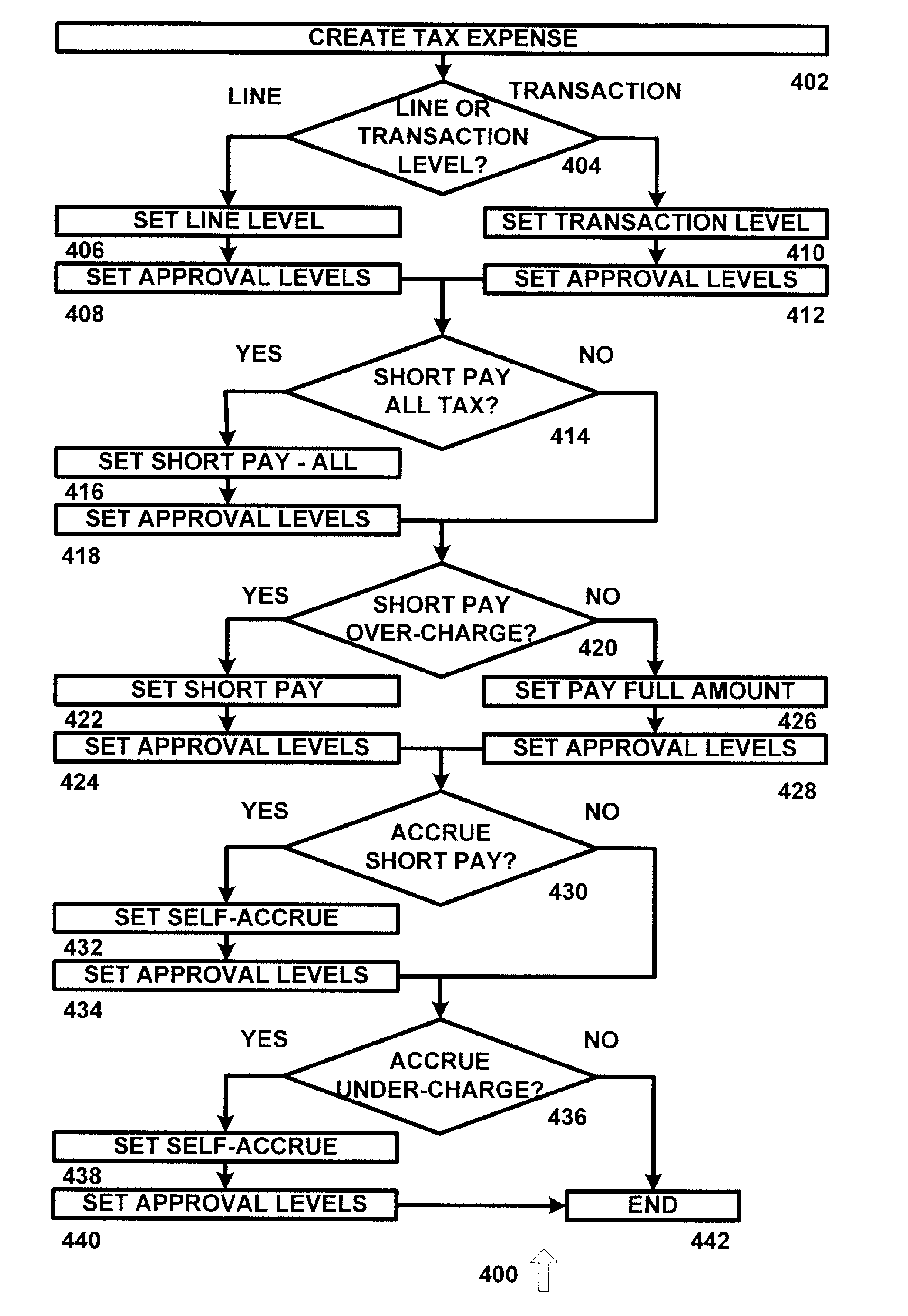 Accounts payable tax rules processing system and method