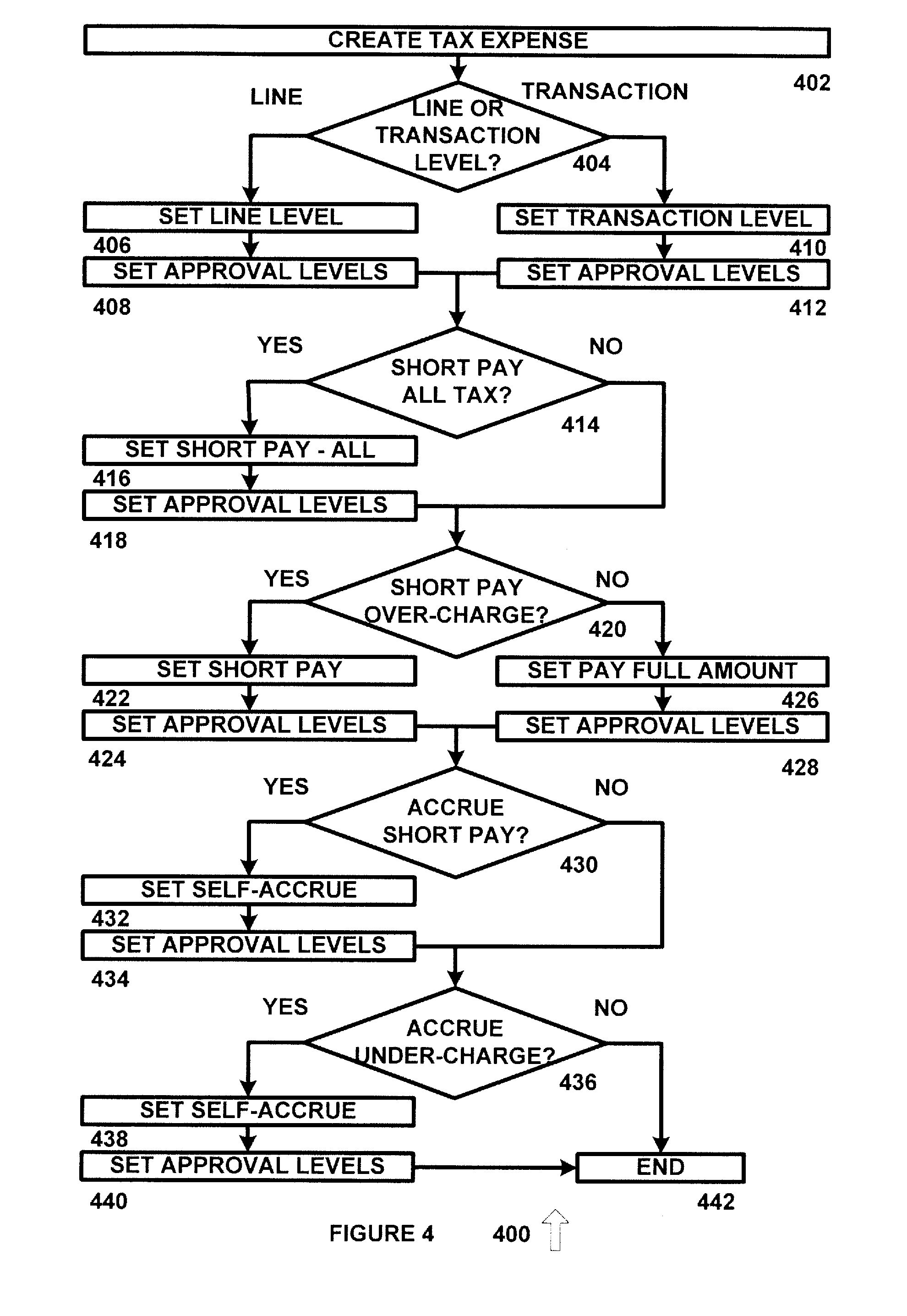 Accounts payable tax rules processing system and method