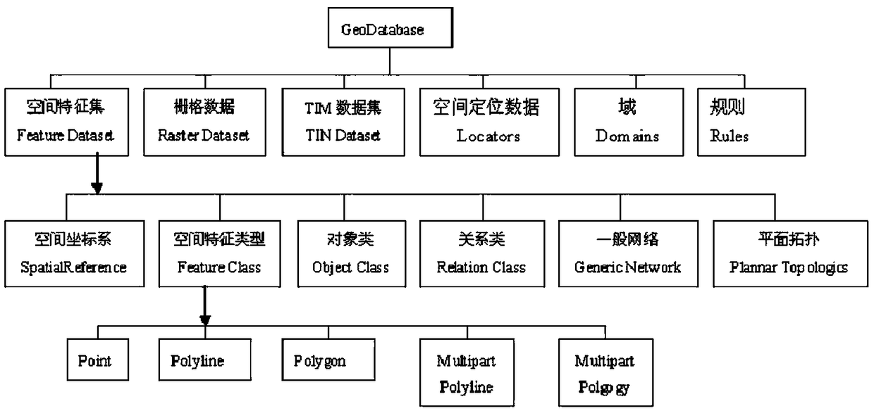 Geographical design eco-red line delineation and management system and database, evaluation model