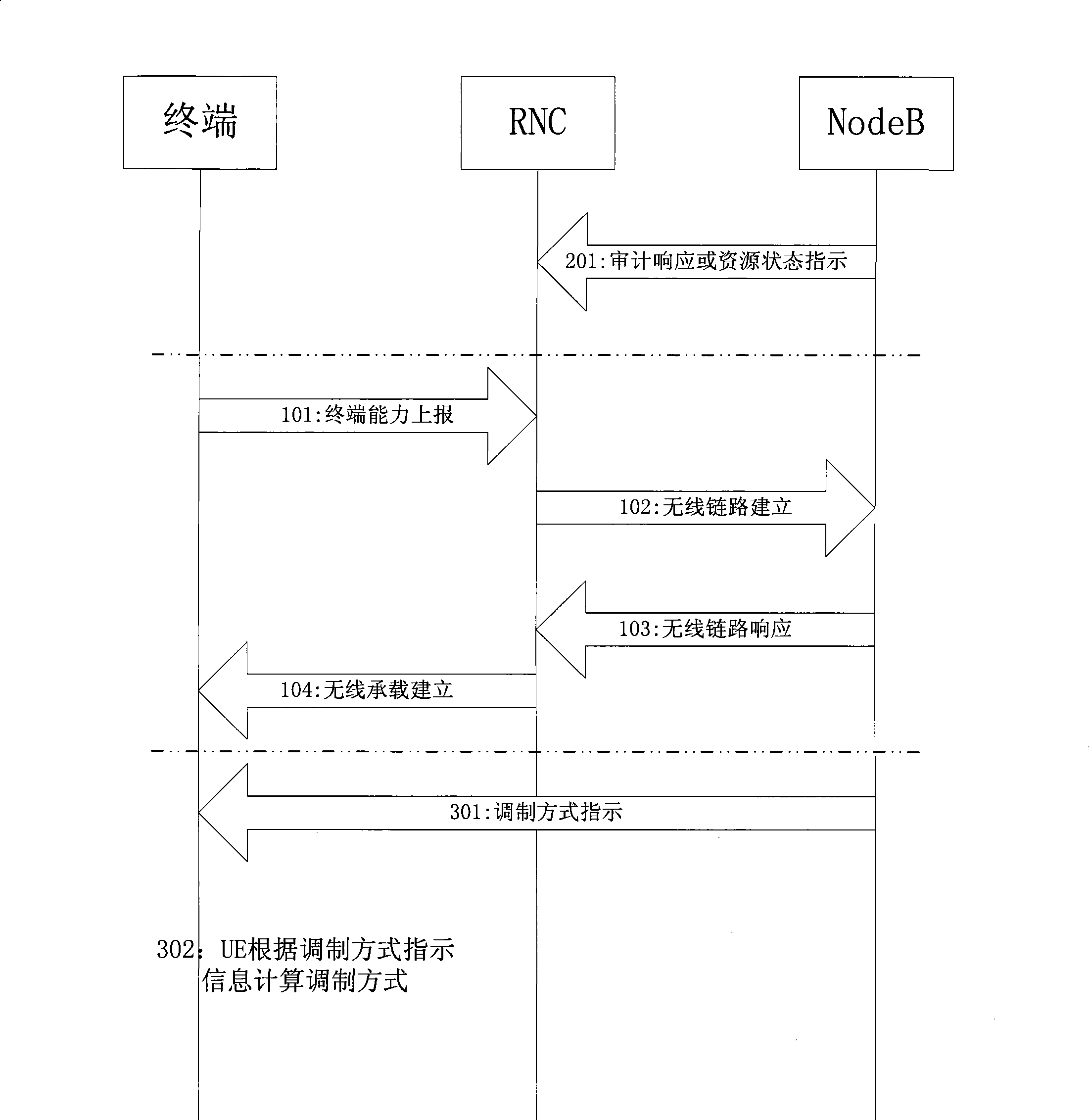 Method for indicating modulation mode of high speed descending grouping access