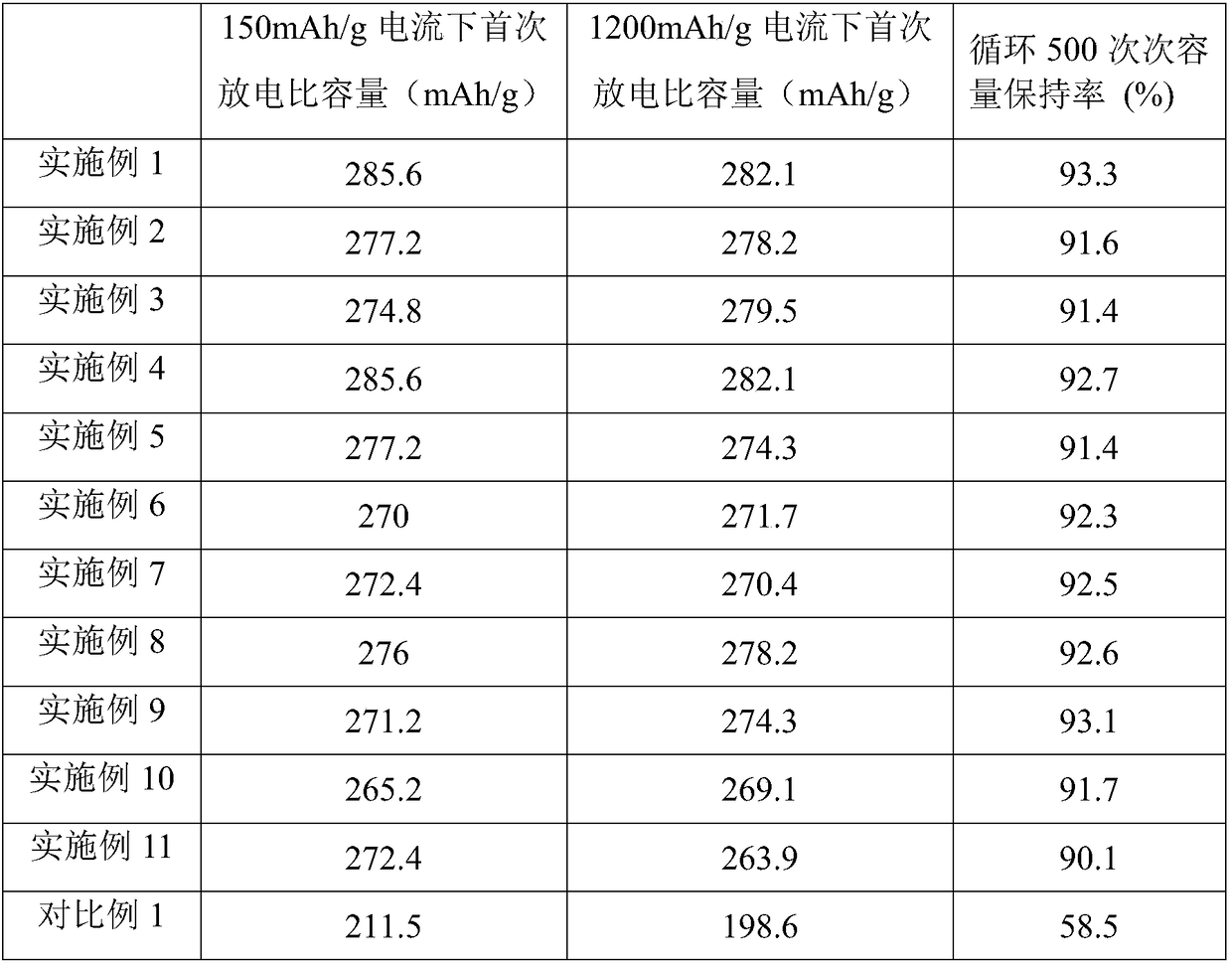 A kind of niobium pentoxide nanorod material with regular hollow square box shape and its preparation method and application