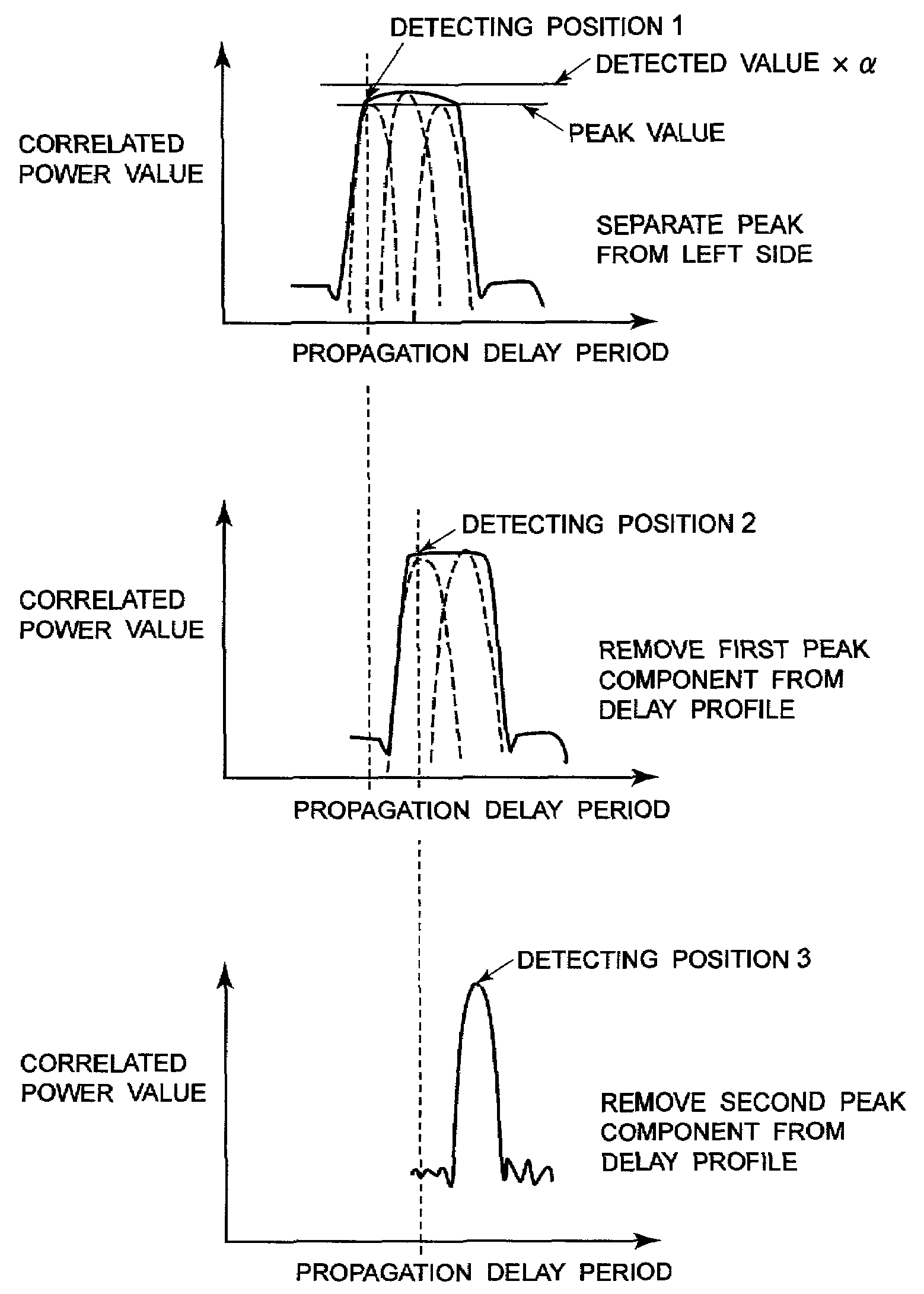 Pattern generation circuit, multi-path detection circuit employing the same and multi-path detection method