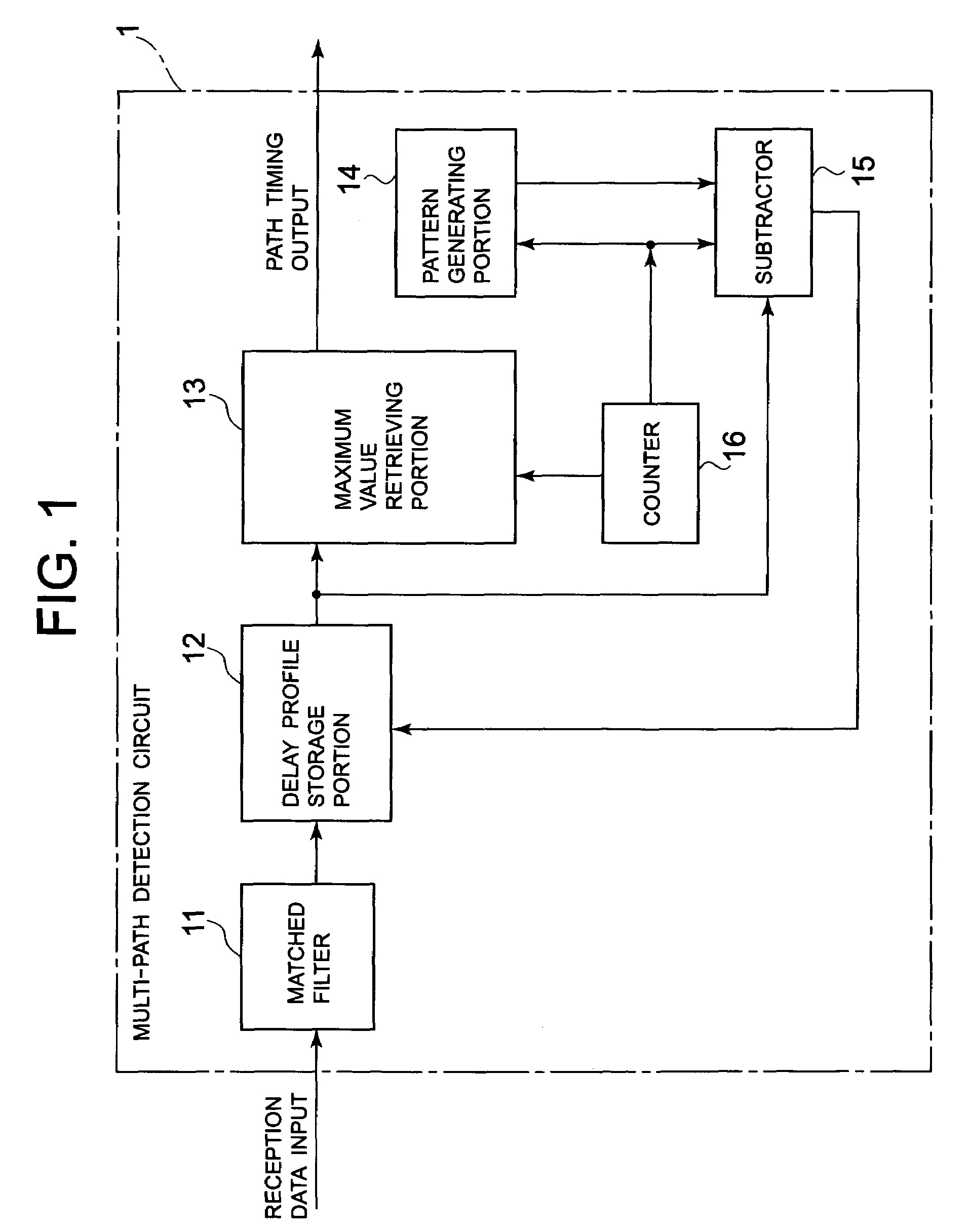 Pattern generation circuit, multi-path detection circuit employing the same and multi-path detection method