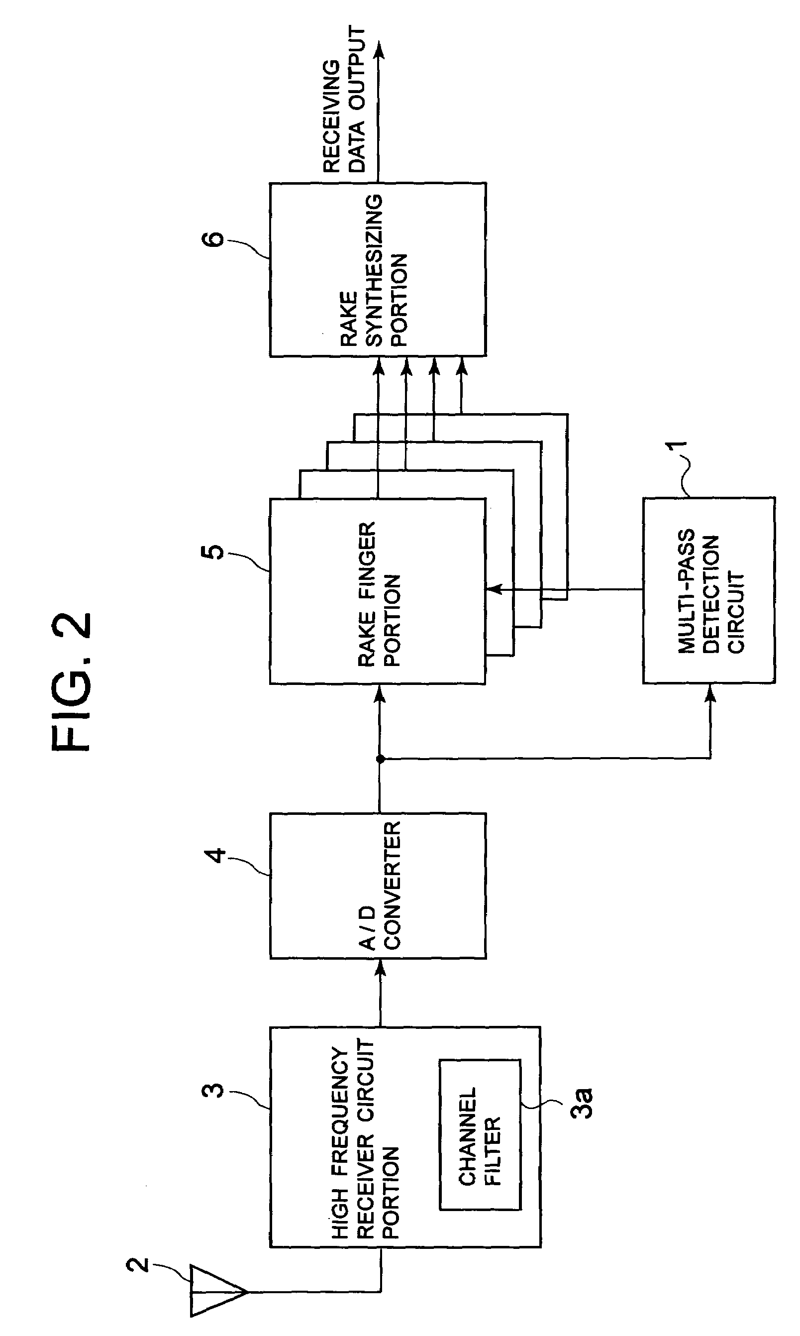 Pattern generation circuit, multi-path detection circuit employing the same and multi-path detection method