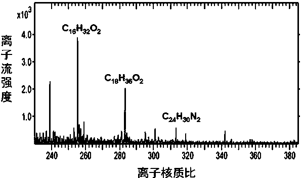 Detection method of trace migration components in thermal insulation layer in propellant bonding system