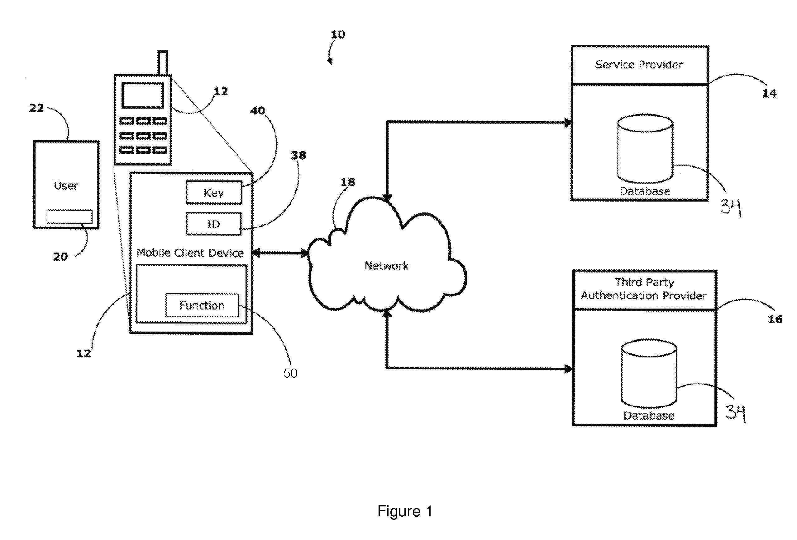 Secure authentication system and method