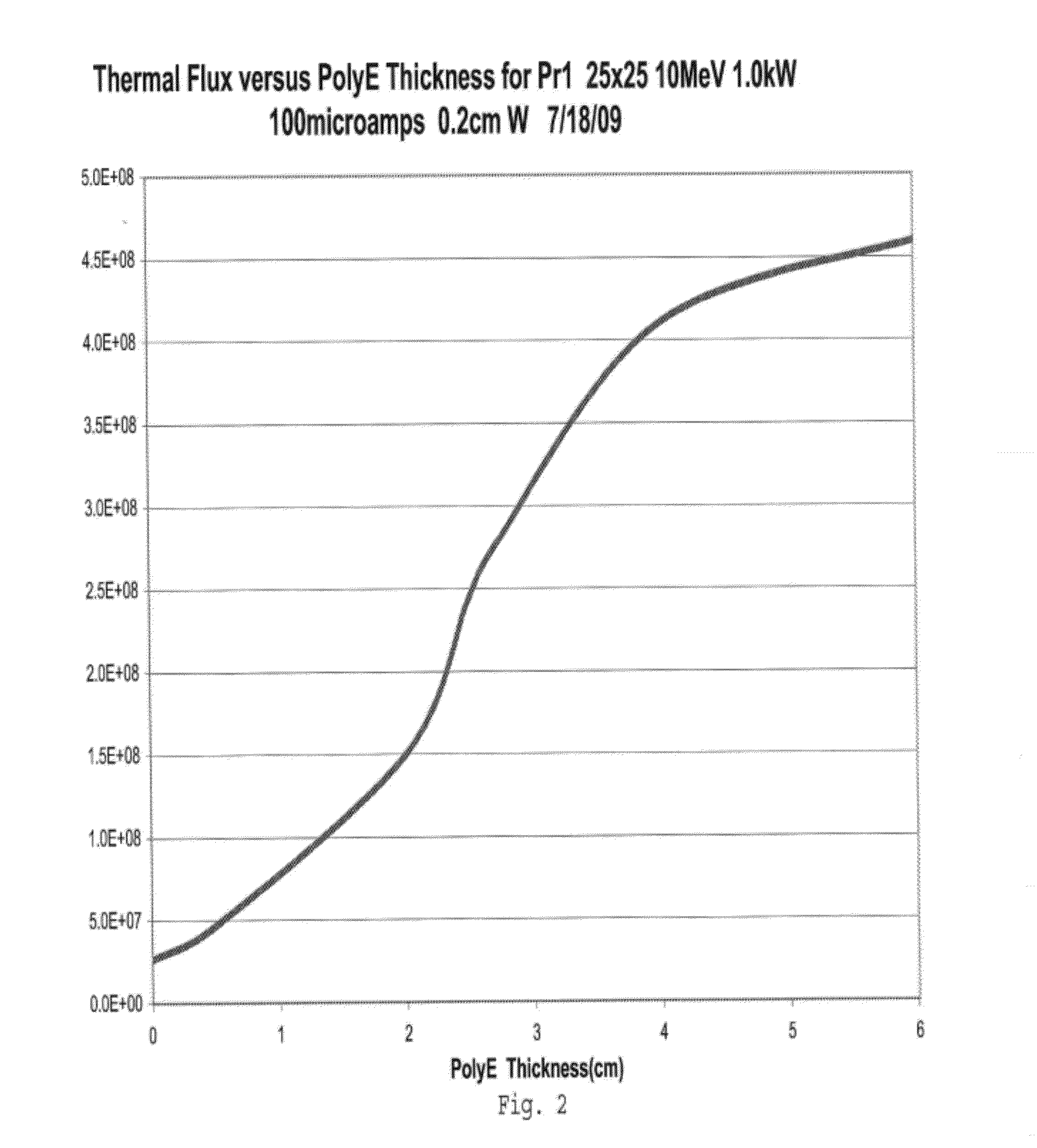 Very Large Enhancements of Thermal Neutron Fluxes Resulting in a Very Large Enhancement of the Production of Molybdenum-99 Including Spherical Vessels