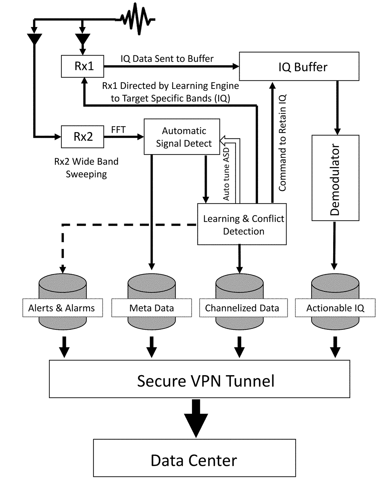 Systems, methods, and devices having databases and automated reports for electronic spectrum management