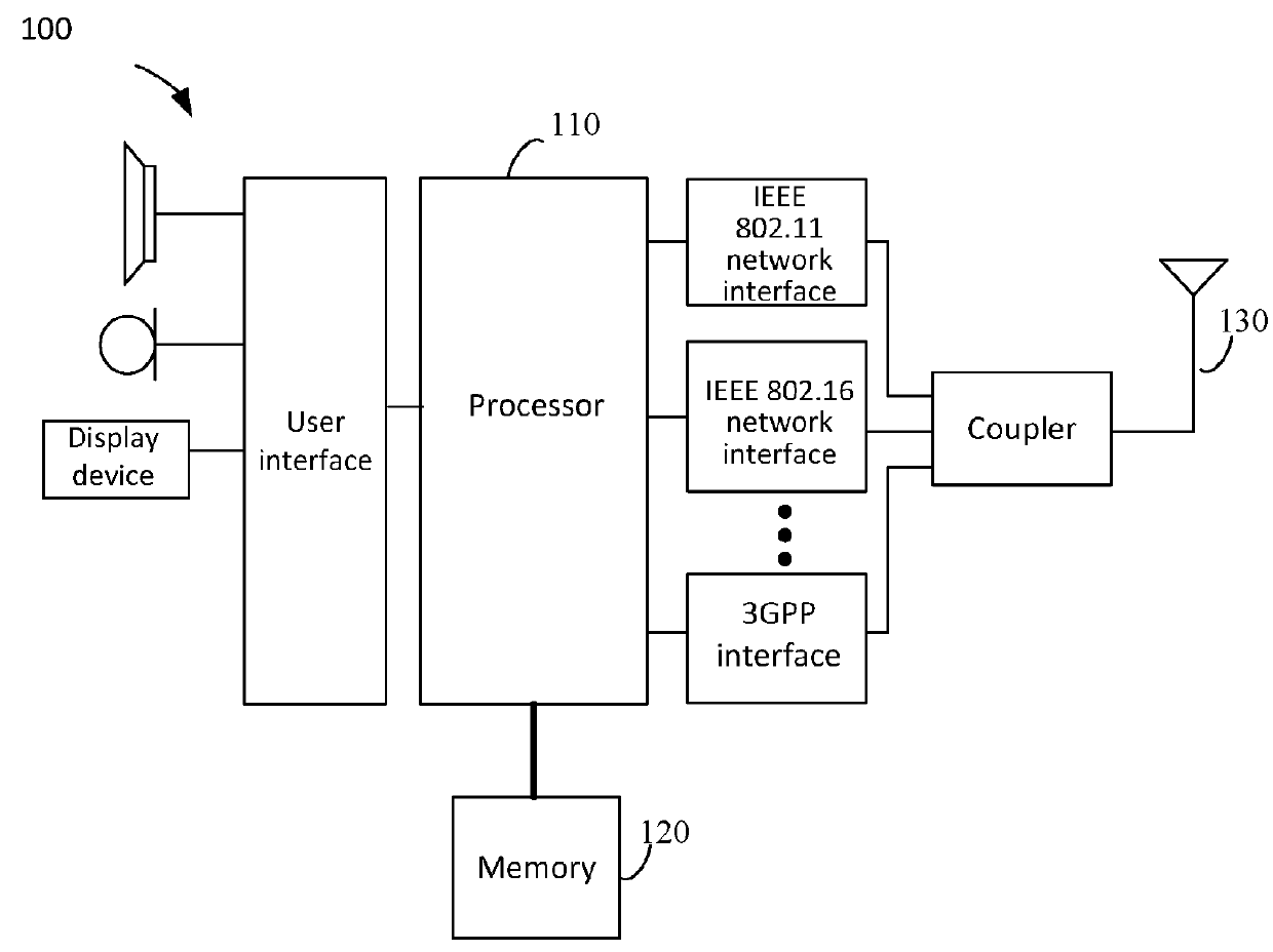 Facial recognition-based authentication